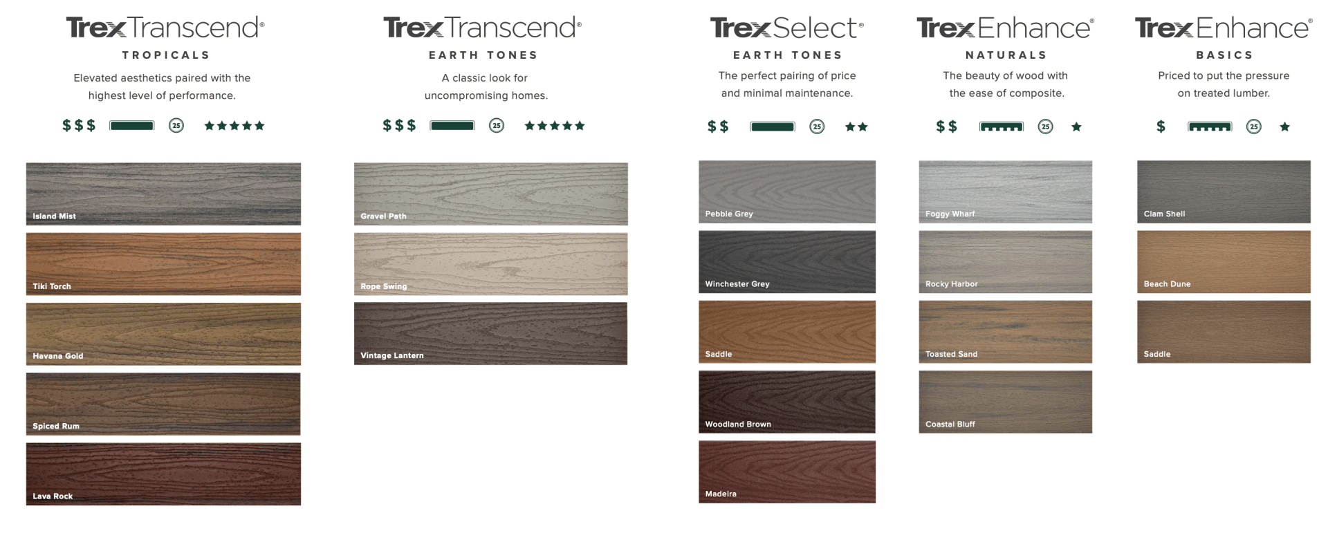 Trex lines and color options